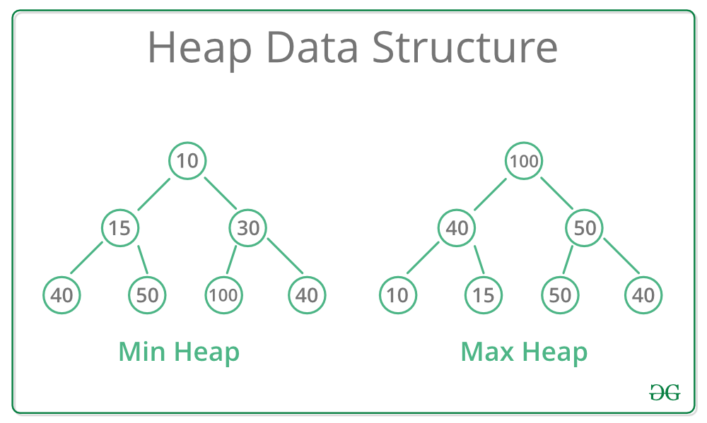 数据结构之堆(heap)